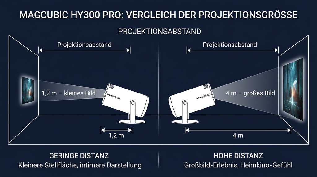 Magcubic HY300 Pro – 720P Portabler Mini Beamer